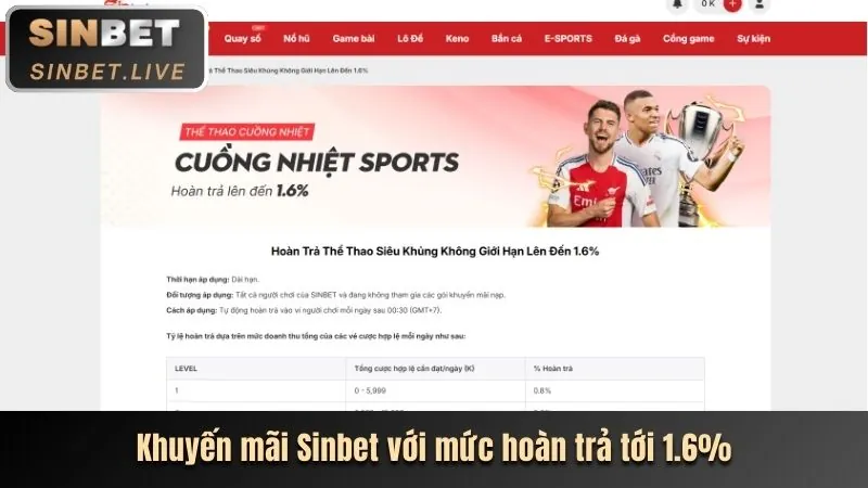 Ưu đãi đăng ký cho thành viên mới